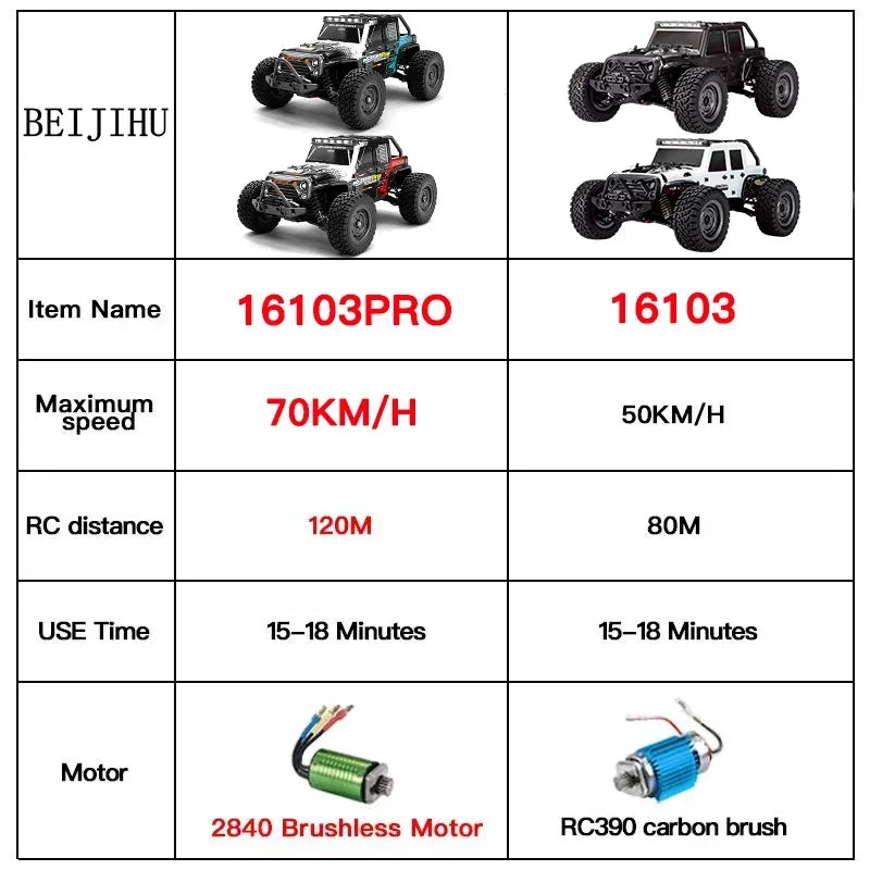 16103PRO 1:16 4WD RC Car with LED 2.4G Remote Control Cars 70KM/H High Speed Drift Monster Truck for Kids VS WLtoys 144001 Toys
